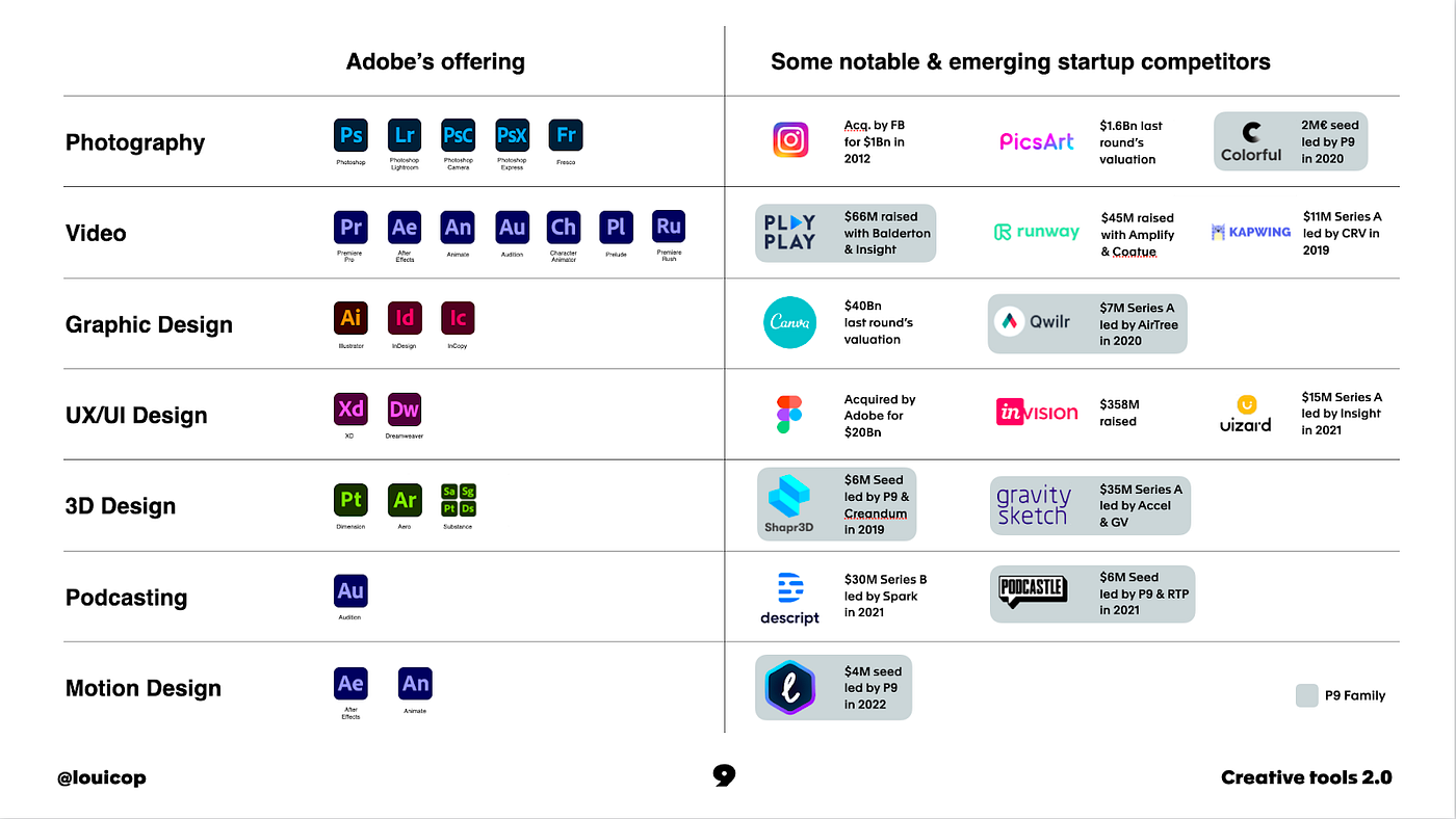 Unleash Your Inner Picasso with These Quirky Creative Tools