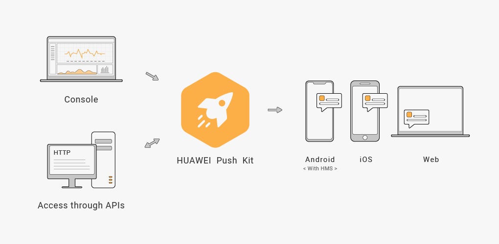 Sending Push Notifications on Flutter with Huawei Push Kit Plugin | by Ali  Türkay Avci | Huawei Developers | Medium