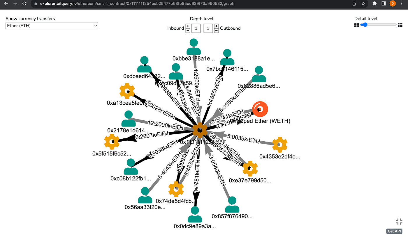 10 Best Blockchain Forensics Tools 2024 | Coinmonks