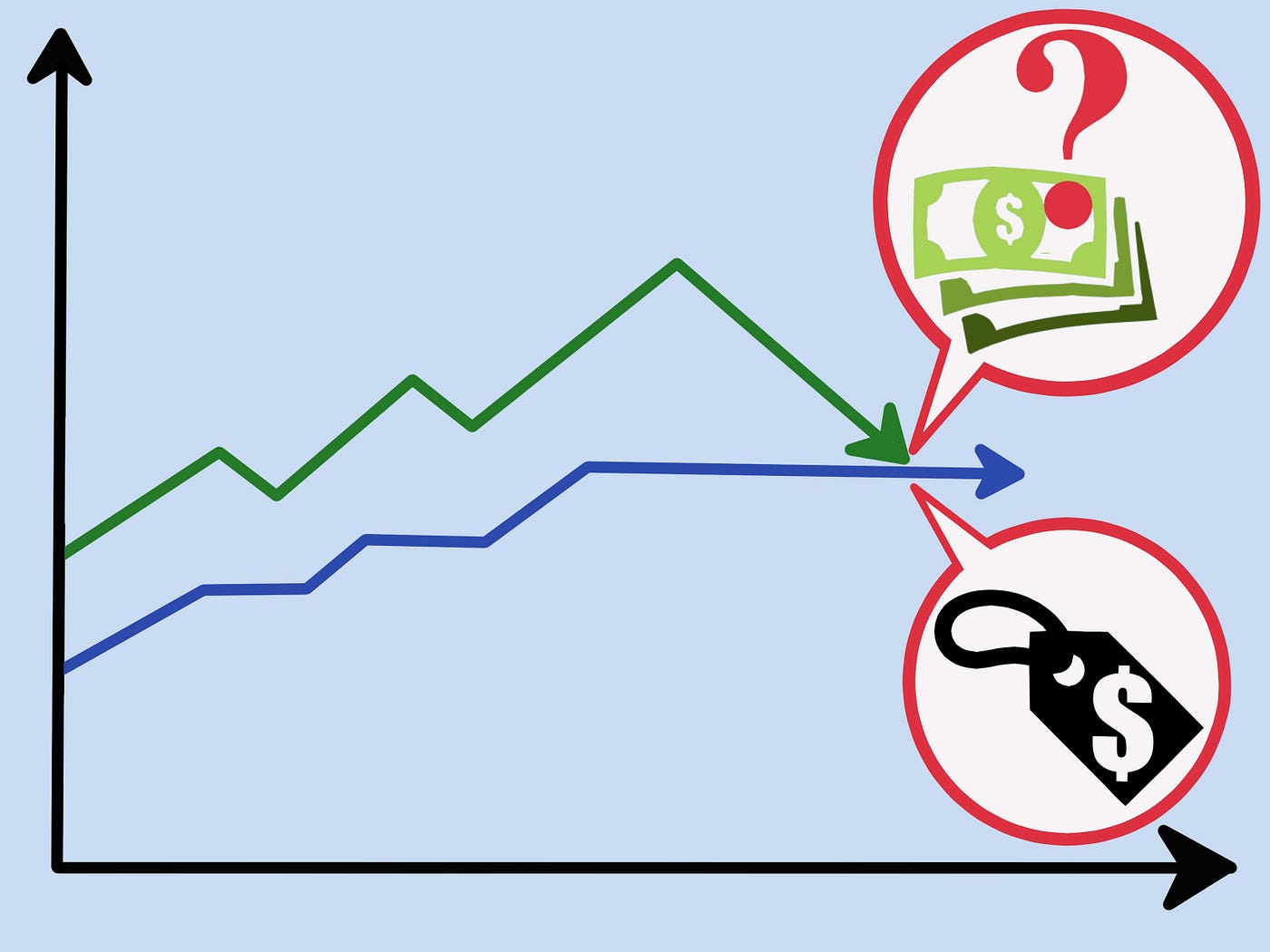 How to profit from a Trailing Stop Loss on Binance | by Jason | Medium