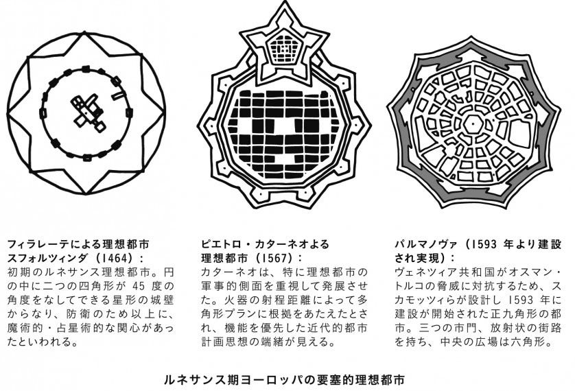 ルネサンスの理想都市. 建築思想図鑑 第3回／Ideal city in… | by KT