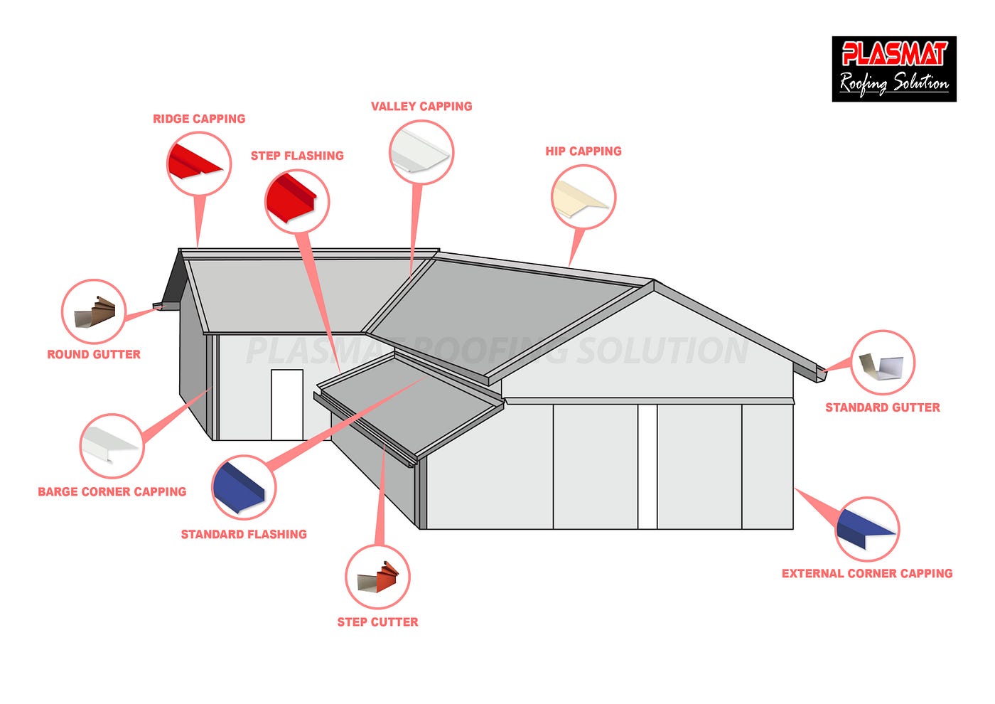 Metal Roofing What Is Barge Capping Barge Capping, 51 OFF