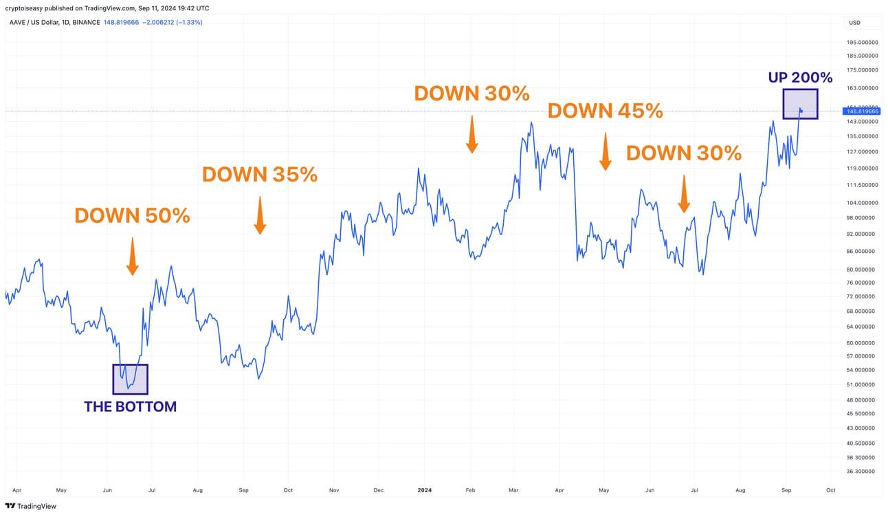 Crypto Crossroad: Profit or Adoption? | by Mark Helfman | Coinmonks | Medium