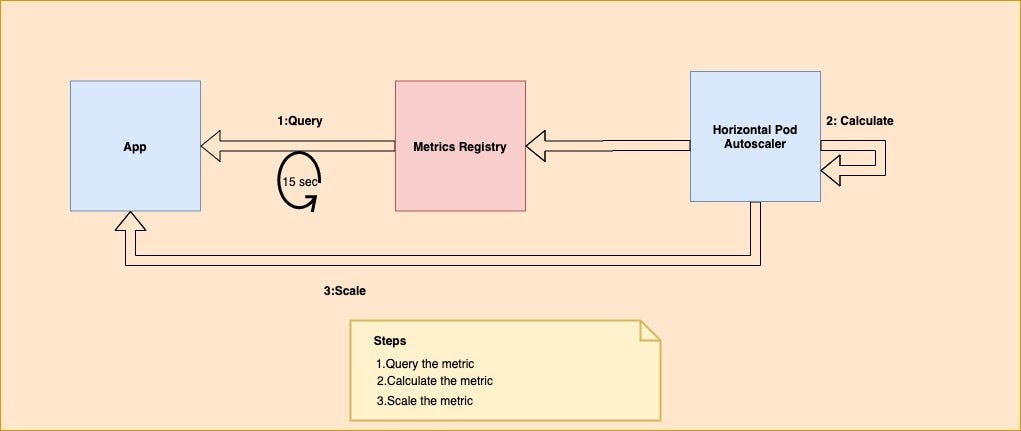 Spring boot scheduler hot sale in clustered environment