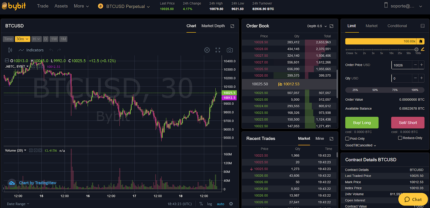 ▷ Bybit: referencia del crypto trading con apalancamiento — NoticiasTrading  | by Noticias Trading | Medium