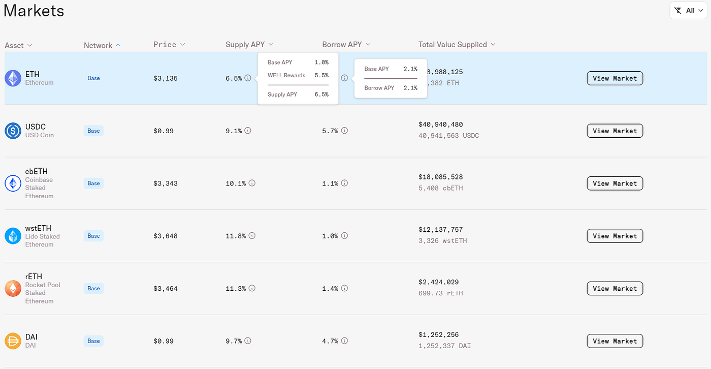 Recursive Lending Strategy. Automatically “looping” assets in… | by Pedro  M. Negron | Sentora | Medium