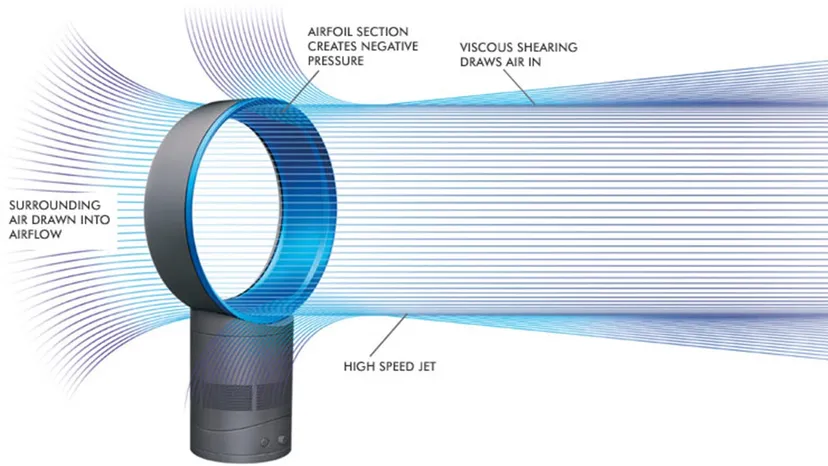 Similar to dyson fan deals