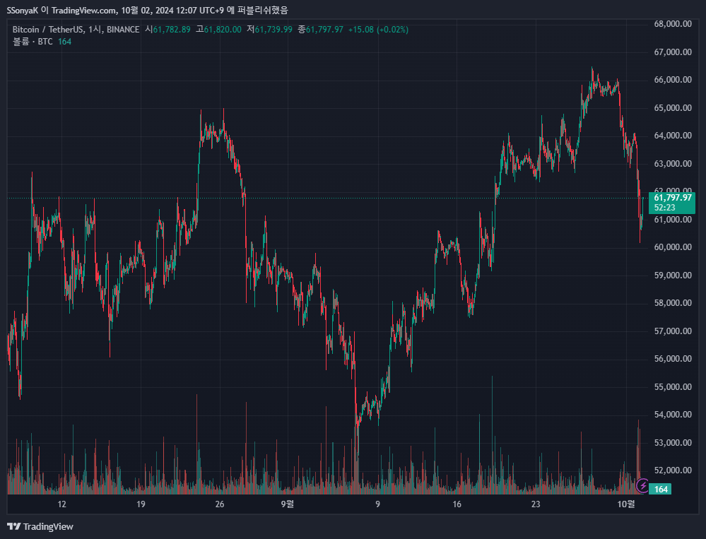 MHC Digital and Circle Join Forces to Enhance USDC Accessibility in the APAC Region