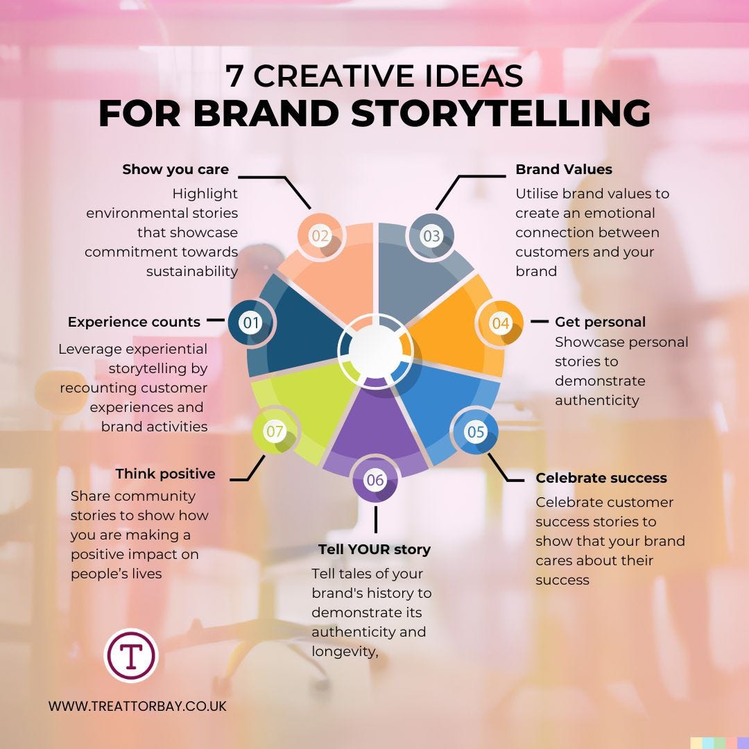 A Power Tool for Brand Storytelling: Meet the Brand Wheel - Applied  Storytelling