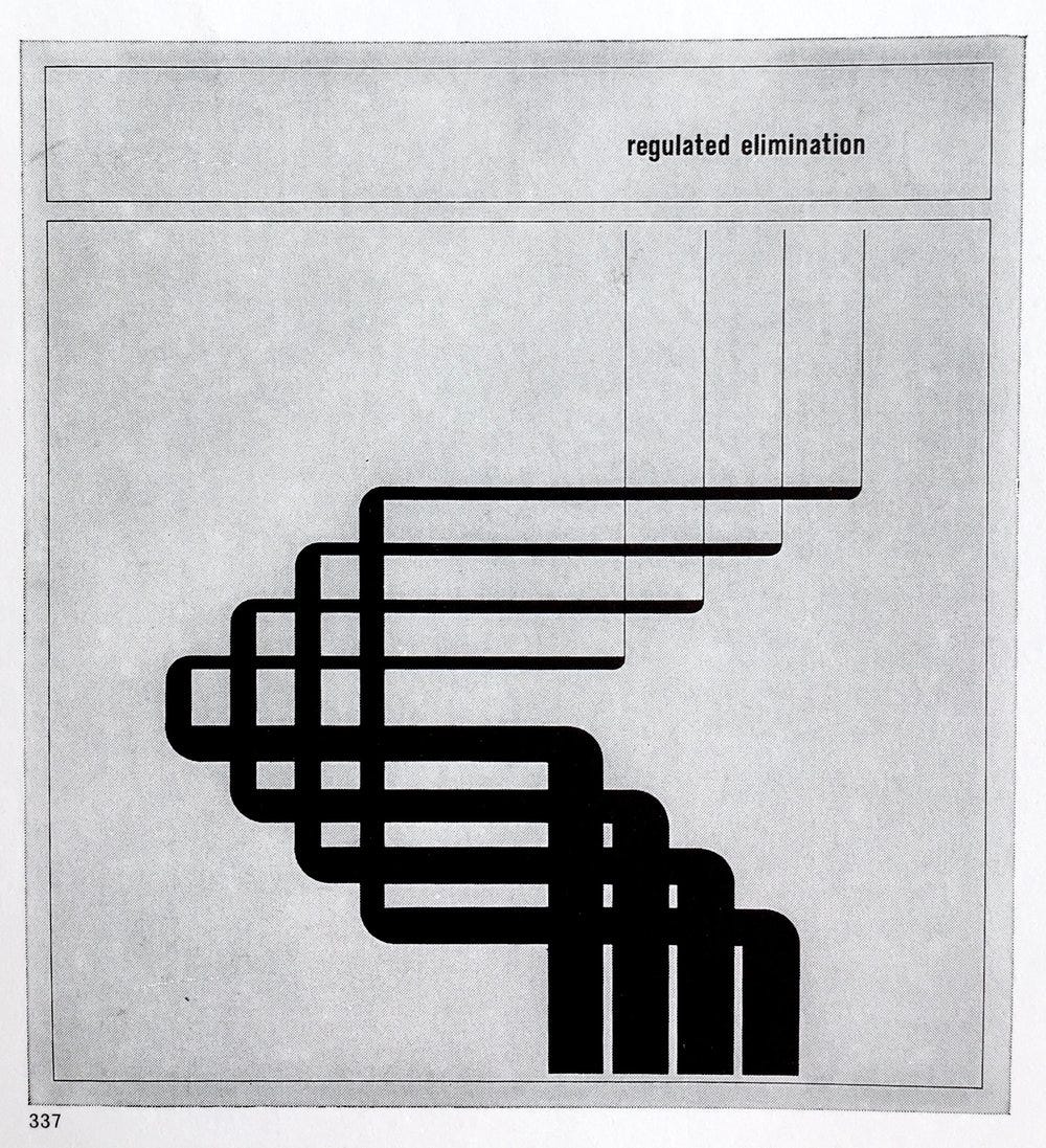 Graphis Diagrams — 1974 data visualisation | by murraygm