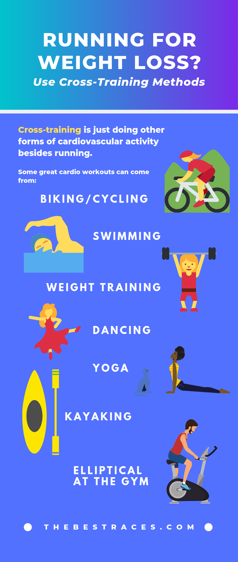 Is Running Better Than Cycling for Weight Loss? Ultimate Guide