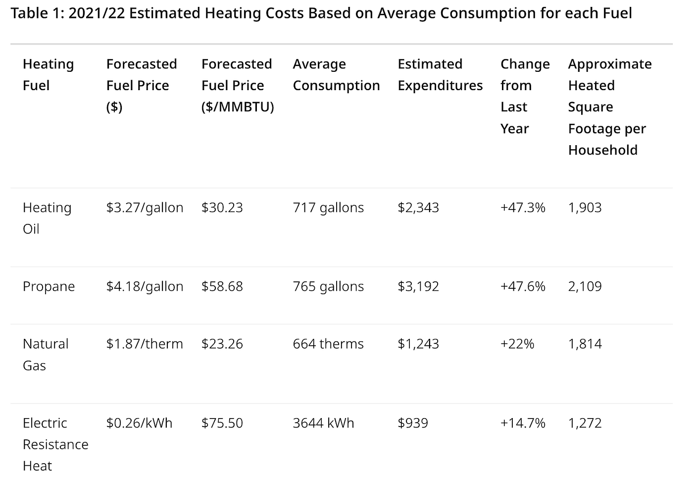 Energy efficient heating: a guide to buying the right heat pump system | by  Zeke Schmois | Medium