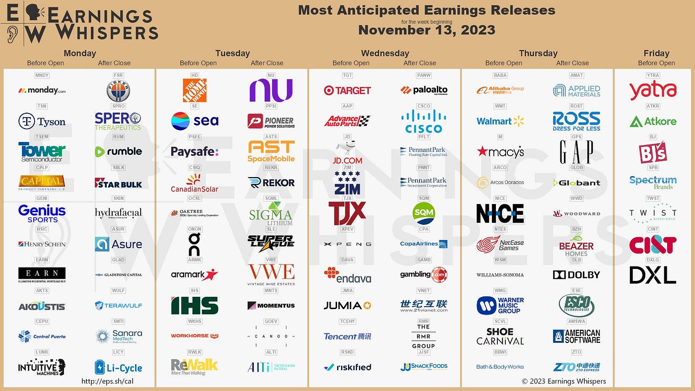 Build a Stock Earnings Calendar of your Favorite Stocks in Python | by Damian Boh | DataDrivenInvestor