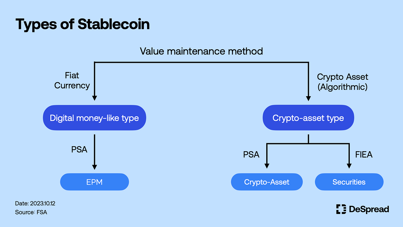 An Overview of Japanese Stablecoin Regulation | by Declan Kim | Medium