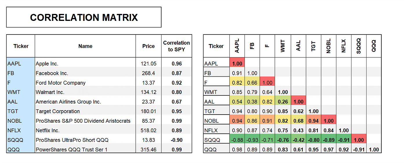 Correlation matrix excel