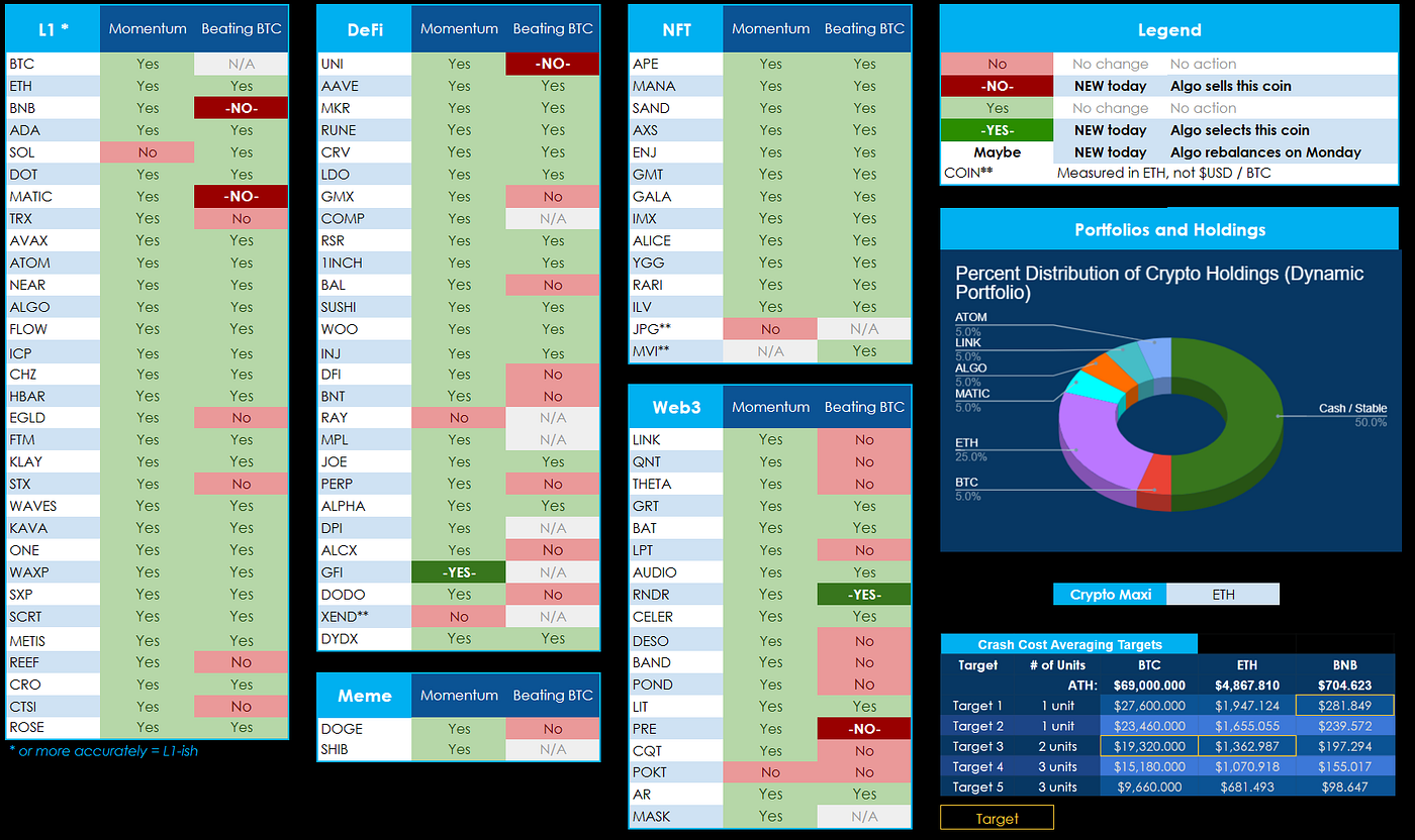 How to Use Relative Valuation for Cryptocurrencies | 1.2 Labs