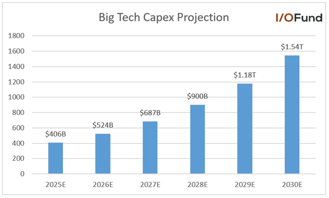 Why Nvidia Stock Could Reach a $20 Trillion Market Cap by 2030 | by Beth  Kindig | Nov, 2025 | Medium
