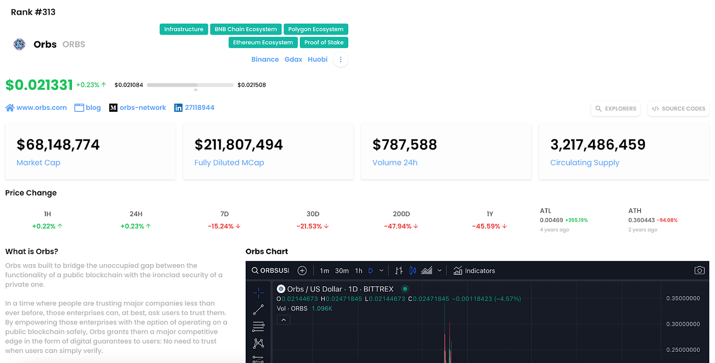 ORBS가 암호화폐 시장 및 포트폴리오 추적기인 코인히포(Coinhippo)에 추가되었습니다! | by 오브스 코리아(Orbs  Korea) | Medium