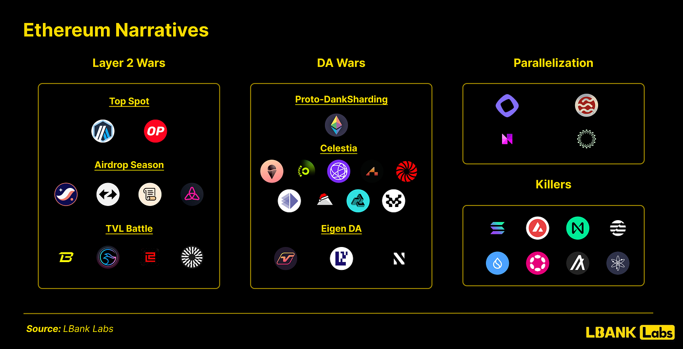 Will 2024 Be a Big Year for Ethereum? | by LBank Labs | Medium