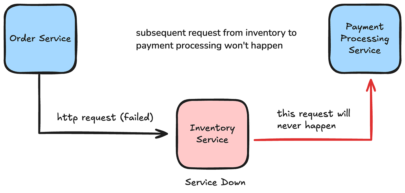 洋書 Transaction Processing Amazon | Transaction Processing: Management of the Logical