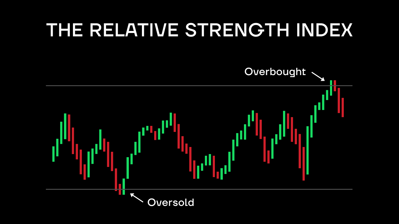 Top Crypto Indicators For Trading | by Thomasearnest | Medium