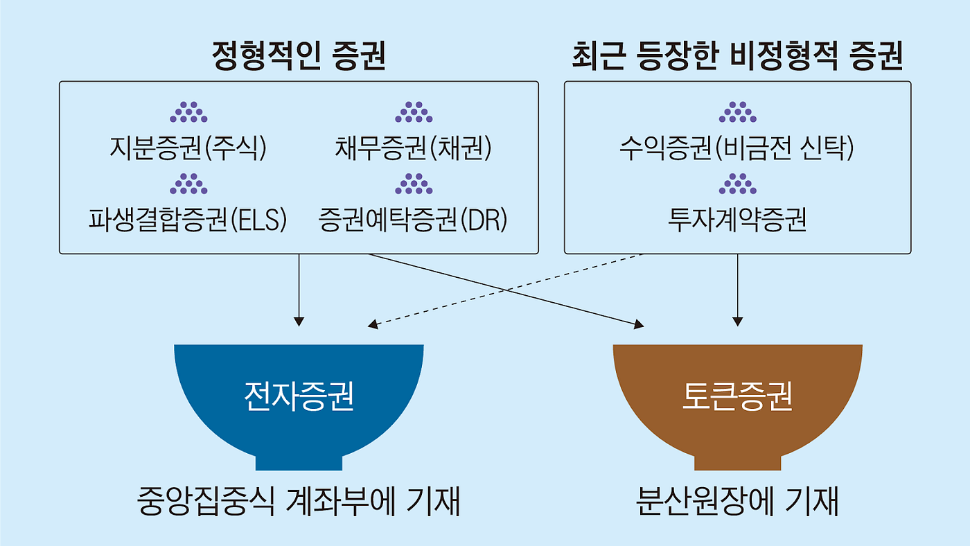 가상자산이용자보호법 톺아보기: 규제와 혁신 사이. — written by 서용원 / reviewed by 돌비콩 | by GOPAX |  GOPAX | Medium