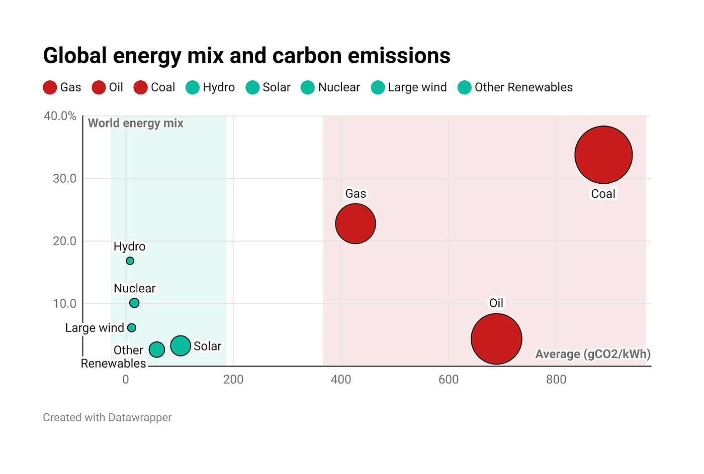 Comparing Bitcoin & Lightning energy usage to the real world | by Danny  Scott | CoinCorner Blog
