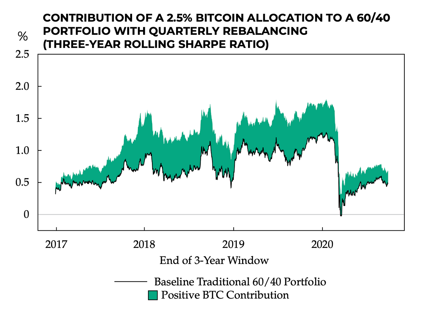 Decrypting the Crypto Economy. Making sense of the token categories… | by  Christian Hsieh | Coinmonks | Medium