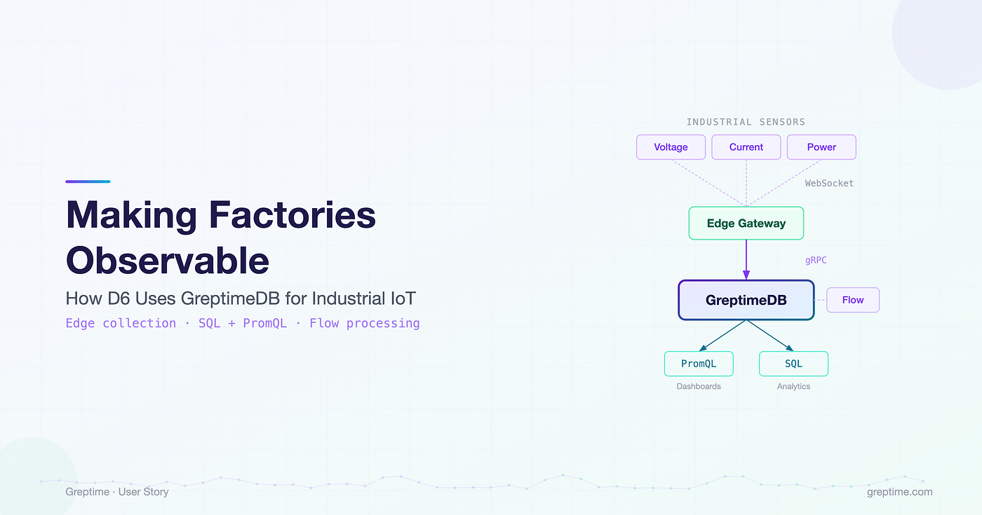 Making Factory Machines Observable: From VictoriaMetrics to GreptimeDB