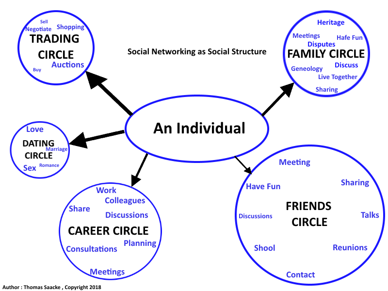 Social network, Definition, Examples, & Facts