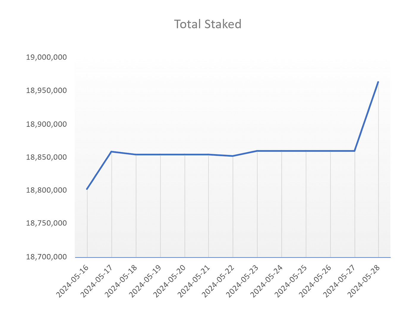 Introducing Uniswap v3 pools in Tokamak Bridge | by Tokamak Network |  Tokamak Network | Medium