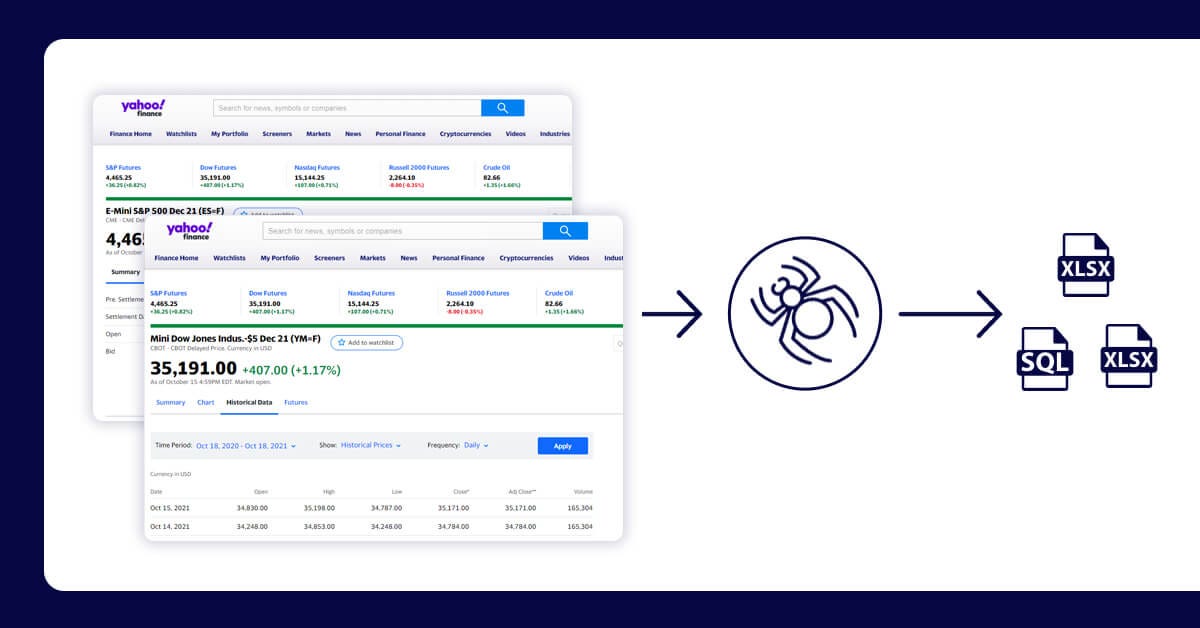 How to Download Historical Data from Yahoo Finance - Macroption