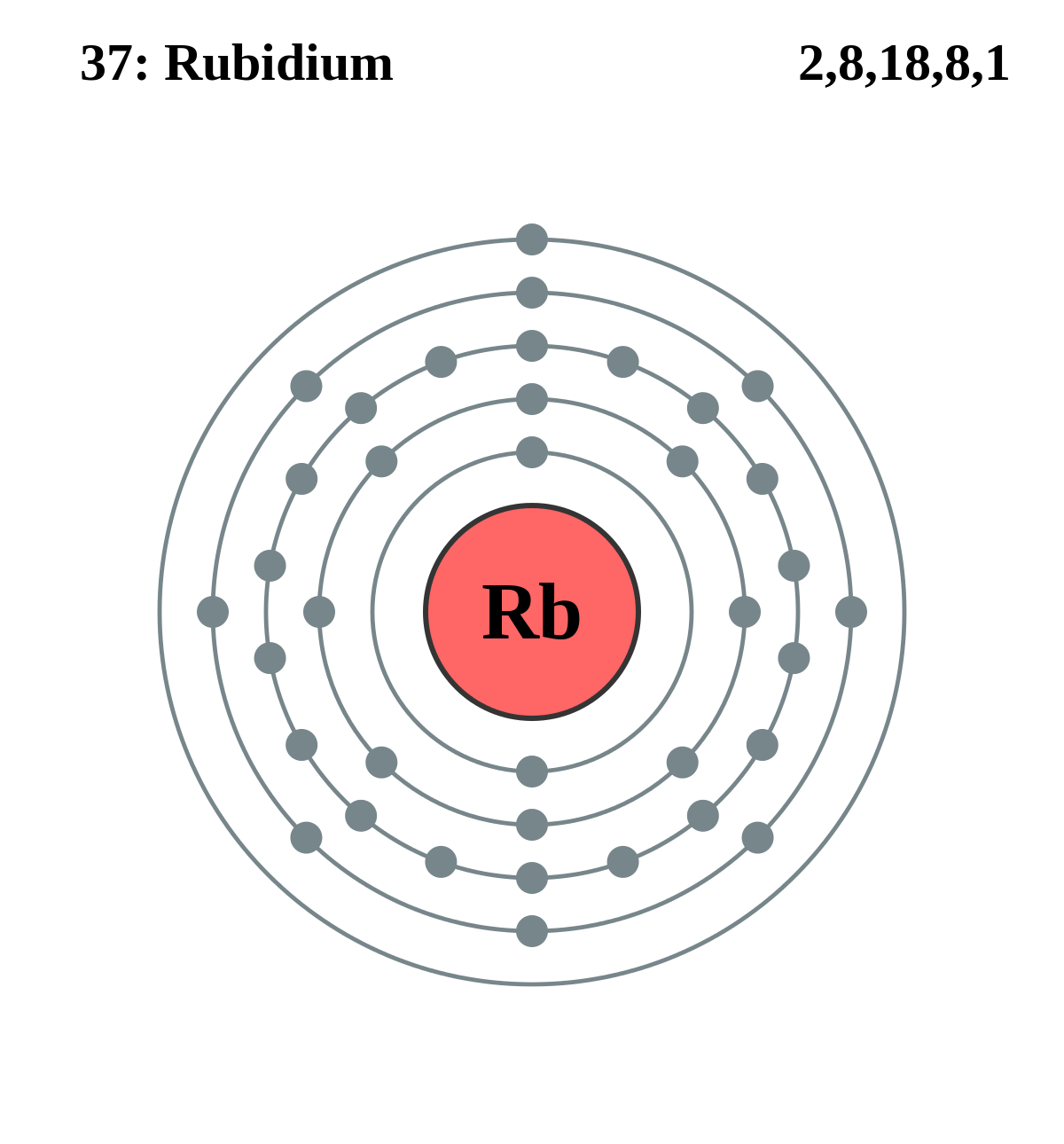 Rydberg atoms: from their exceptional properties to revolutionary