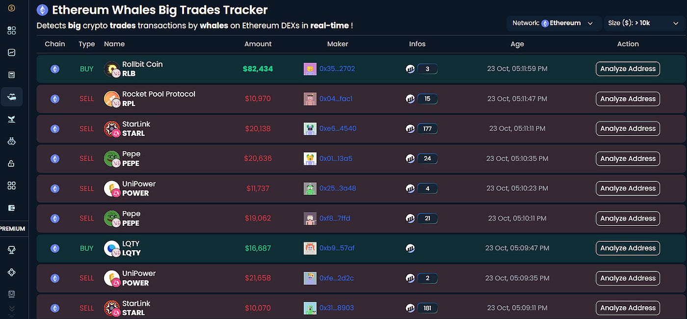 How to perform on-chain analysis with the DexCheck wallet analyzer and  token analytics tool | by Cryptocurrency Scripts | Cryptocurrency Scripts |  Medium