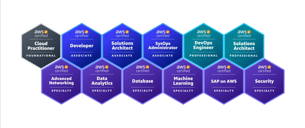 benefits of aws developer certification