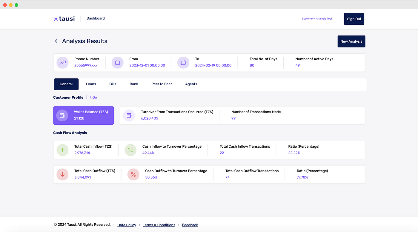 SAT Dashboard