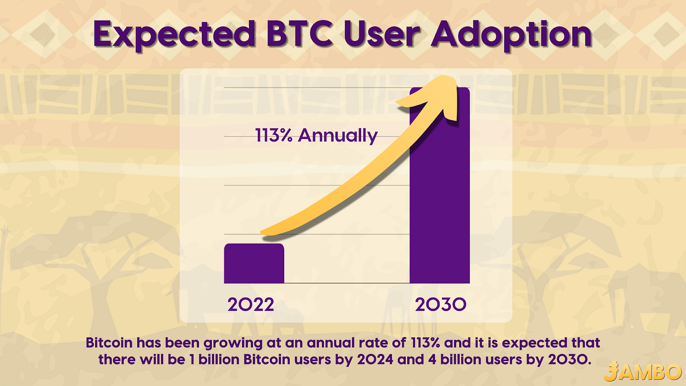 Next Continent for 10x Crypto Adoption: Africa | by Jambo | Jambo  Technology | Medium