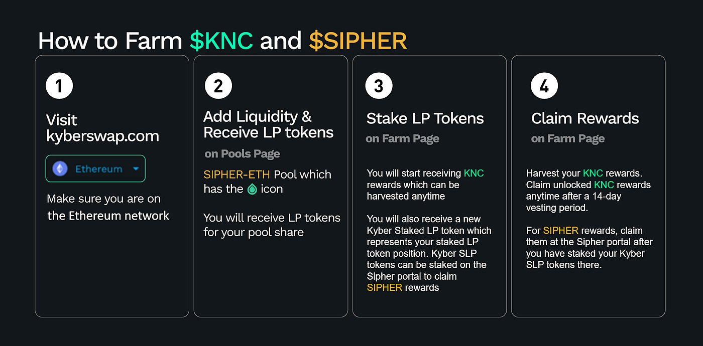 KyberSwap Partners with Sipher on $50 Million Liquidity Mining Campaign to  Provide the Best Liquidity and Rates for the SIPHER token | by Kyber  Network | Kyber Network | Medium