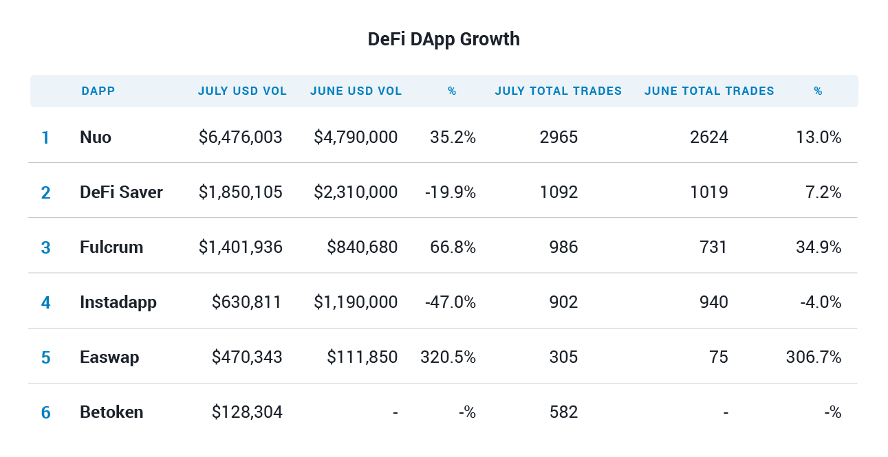 카이버 생태계 리포트 #5. 이더리움의 생일을 축하합니다!! 아끼지 마다 않는 우리의 이더리움… | by Kyber Network |  Kyber Network | Medium