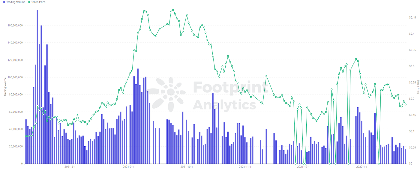 What is PulseX and Why Did People Give It a Billion Dollars? | by Maxine |  Coinmonks | Medium