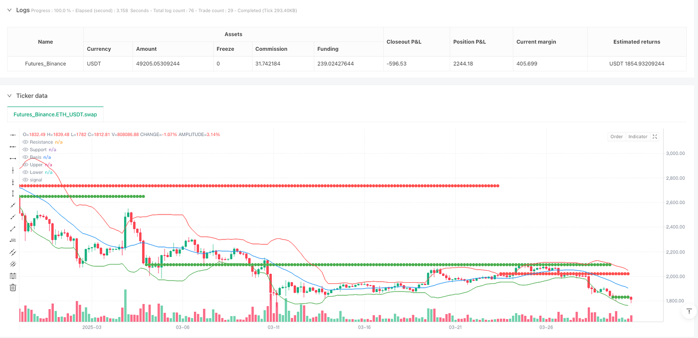 Multi-Layer Bollinger Bands Support Resistance Price Breakout Trading  Strategy | by Sword Red | Medium