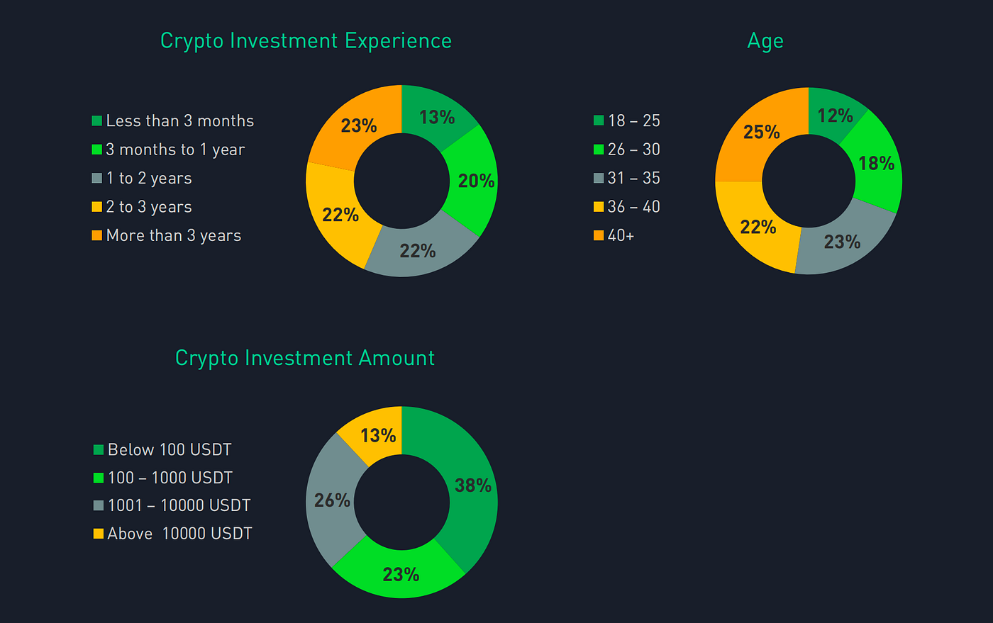 Research Report on Dubai (UAE) Crypto Market | by MIIX Capital | Medium