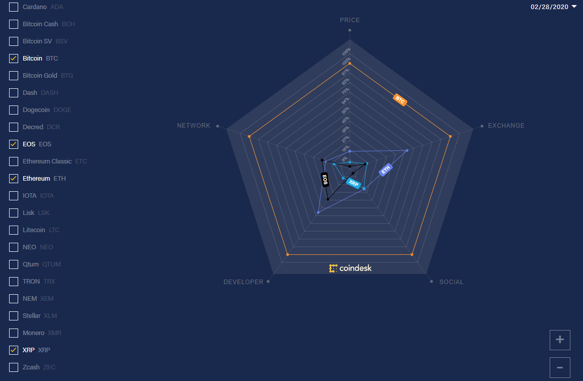 Top Crypto/Blockchain Visualization Tools that Deserve Your Attention | by  Superorder.io | Superorder | Medium