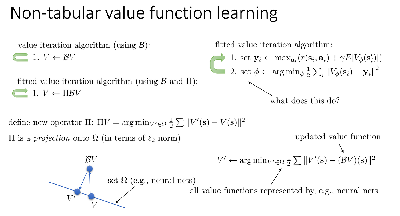 Value Function Methods. 這章分享價值函數，內容會圍繞有A2C後，怎直接做價值評估。藉由推導估計與迭代方法… | by Ivan  Lee | Change The World With Technology | Medium