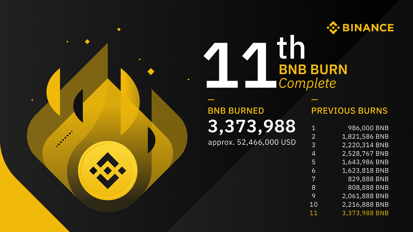 GAINS Binance Quiz April 2020. How well do you know the largest… | by GAINS  Associates | GAINS Associates | Medium
