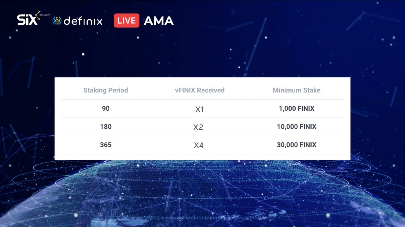 식스네트워크 한국 첫 AMA(Ask Me Anything). First AMA (Ask Me Anything Session) in… |  by SIX Network | Medium