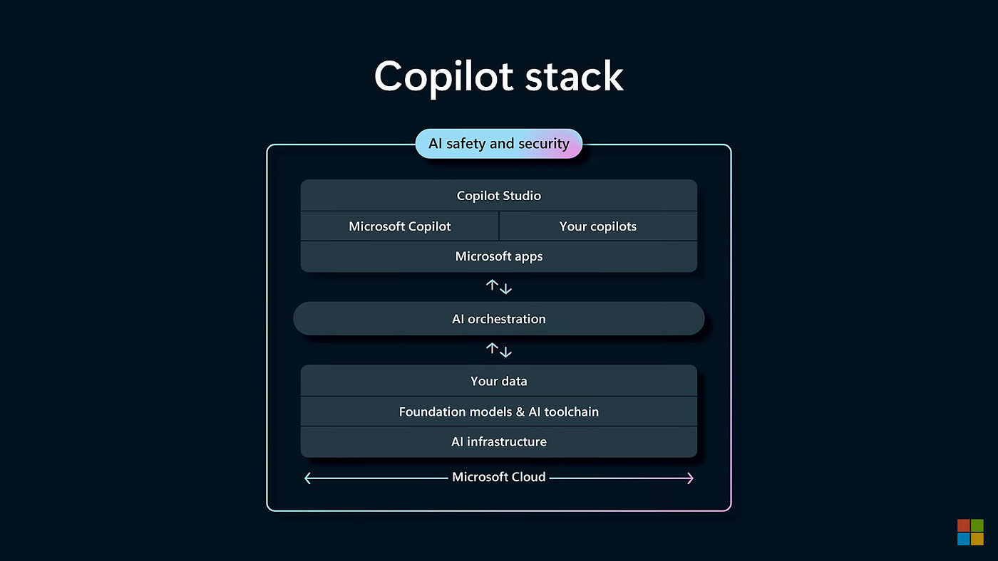 Crypto-AI could save us from “ClosedAI” | by Block Bytes | Medium