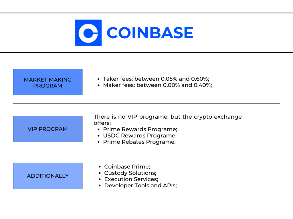 Coinbase