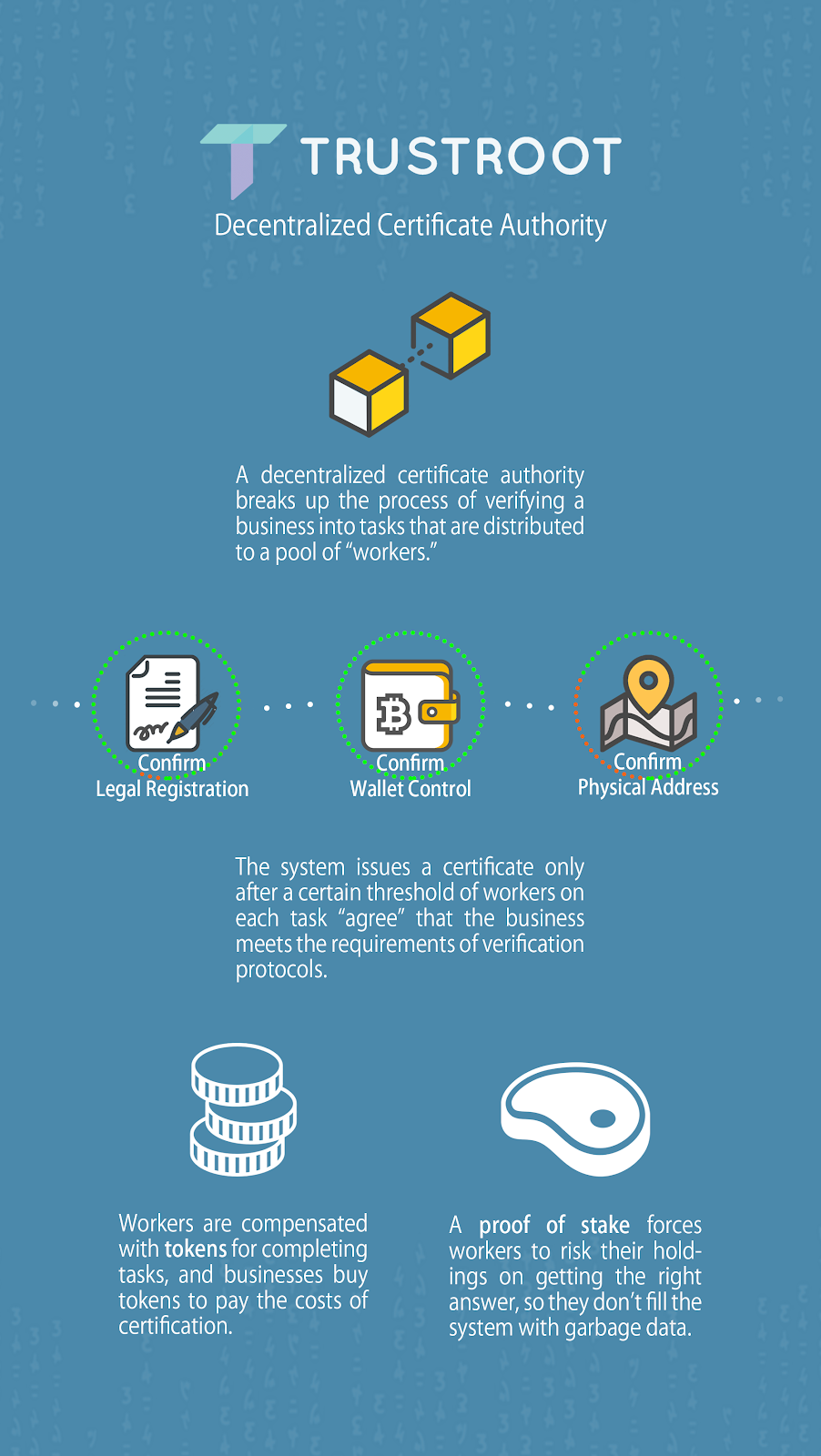 Disrupting Blockchain Security: Can a Decentralized Certificate Authority  Improve Trust in Cryptocurrency? | by Shayan Zadeh | Medium