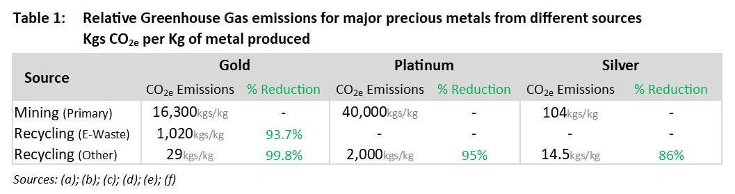 Why recycled silver is the better choice - Ida & Volta